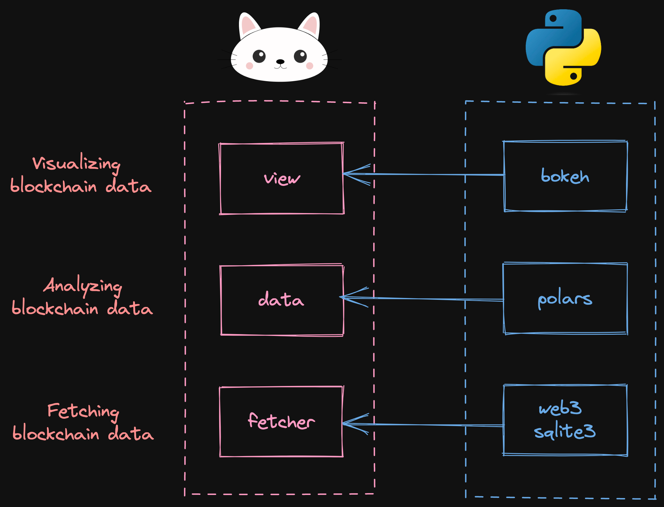 _images/web3cat_arch.png